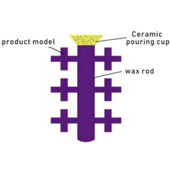 Investment casting process steps